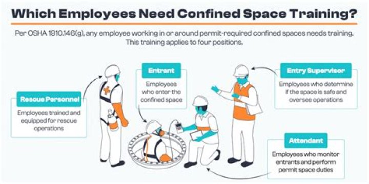Can a confined space supervisor be a entrant?