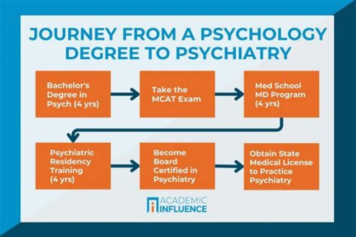 Can a felon get a psychology degree?