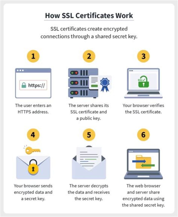 Can a forwarded domain have SSL?