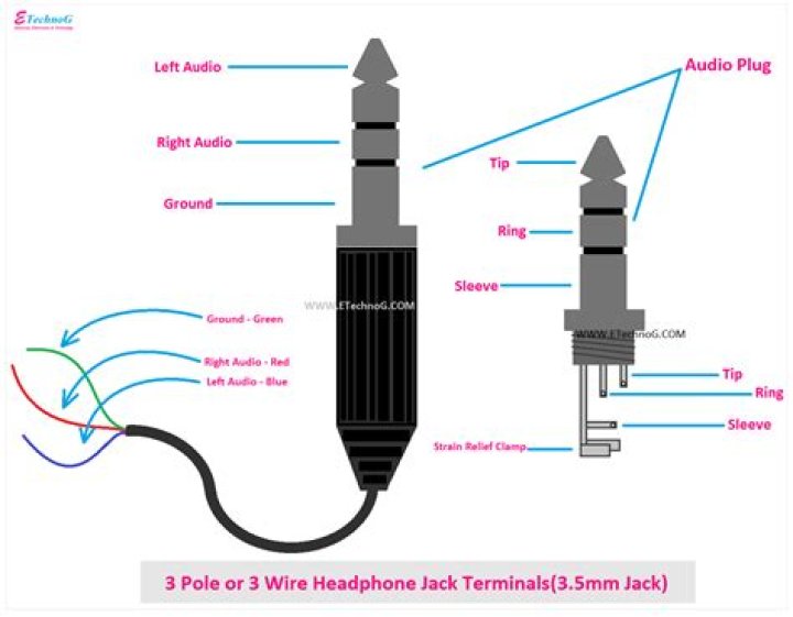 Can a headphone jack be replaced?