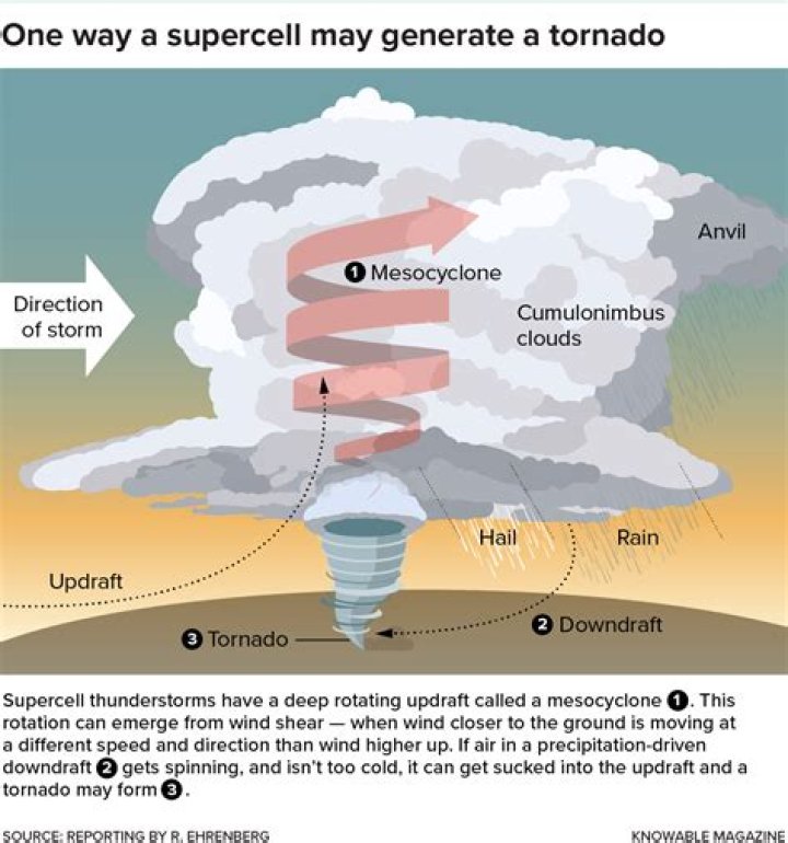 Can a tornado occur in the winter?