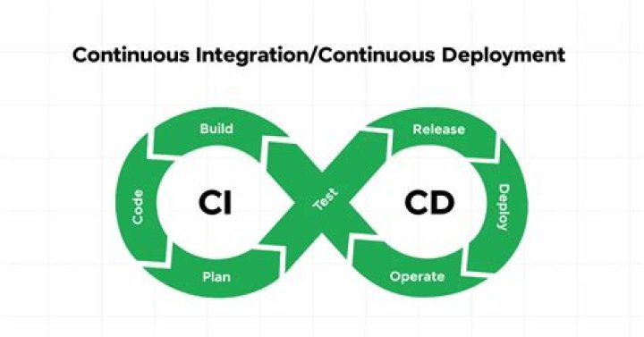 Can Ansible be used for continuous integration?