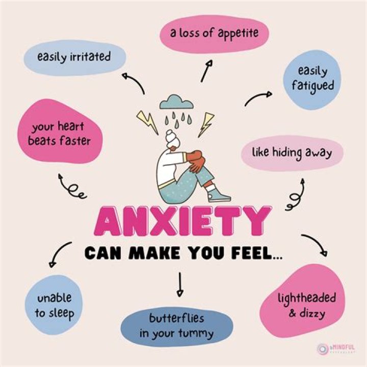 Can anxiety make your throat feel tight?