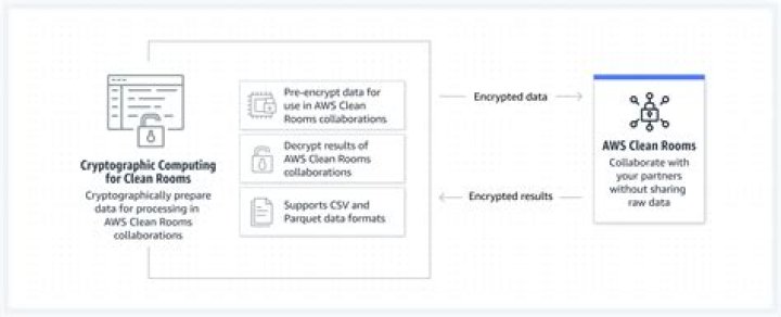 Can AWS S3 run PHP?