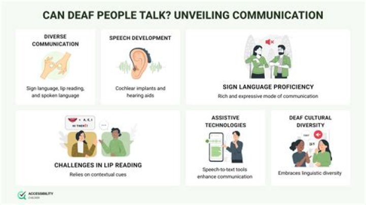 Can blind and deaf people work?