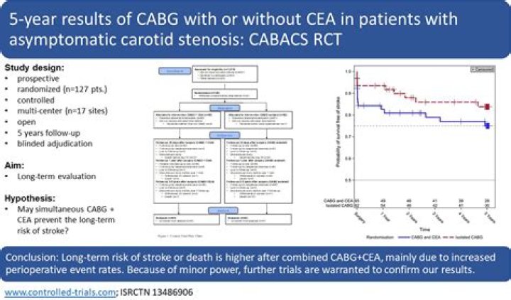 Can carotid stenosis be treated with medication?