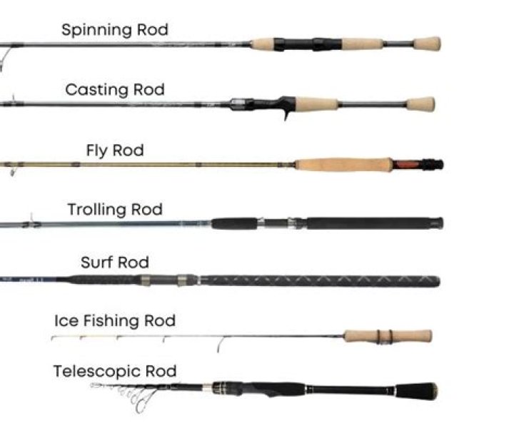 Can casting rods be used for trolling?