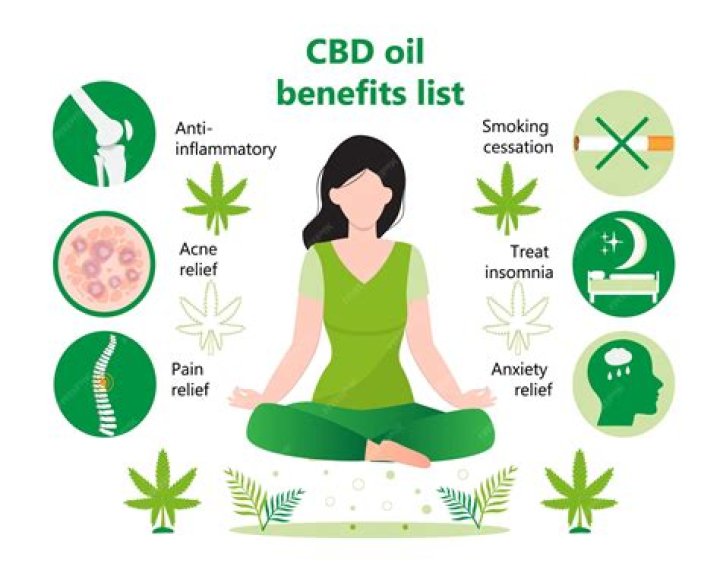 Can CBD treat IBD?
