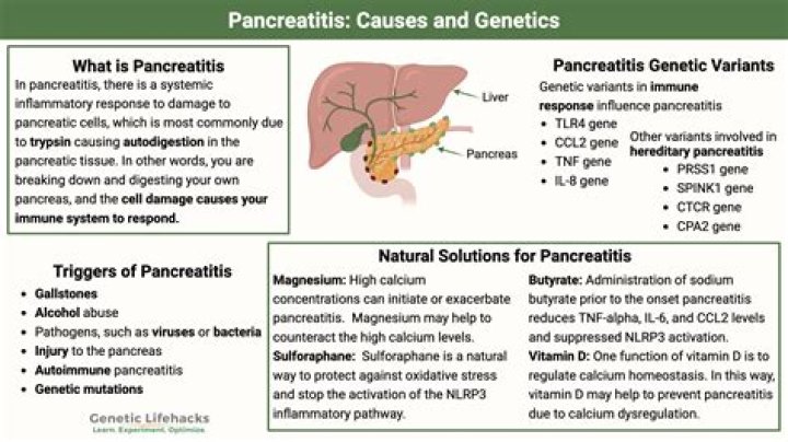 Can chlorthalidone cause pancreatitis?