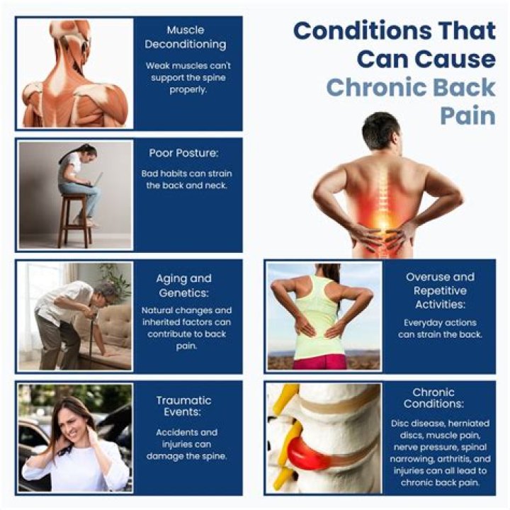 Can chronic pain cause a person to become depressed?
