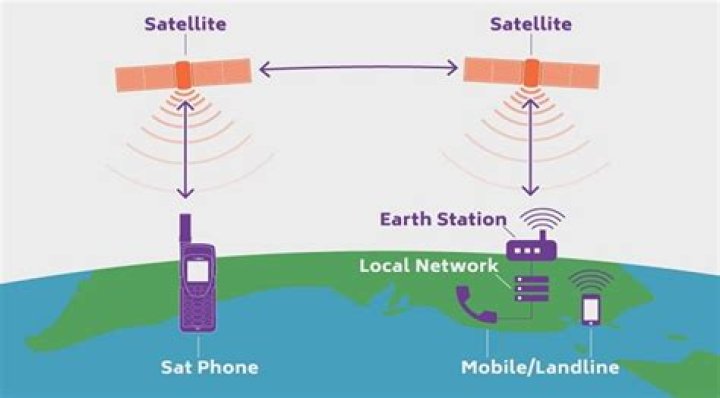Can common people use satellite phone?