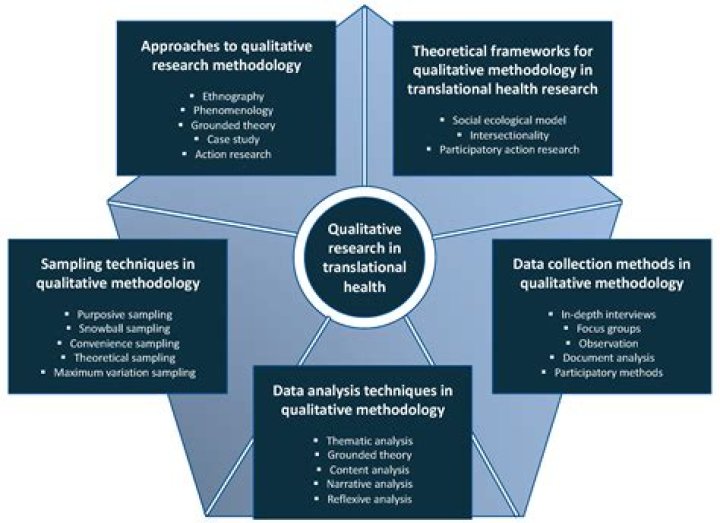 Can computers be used for qualitative research?