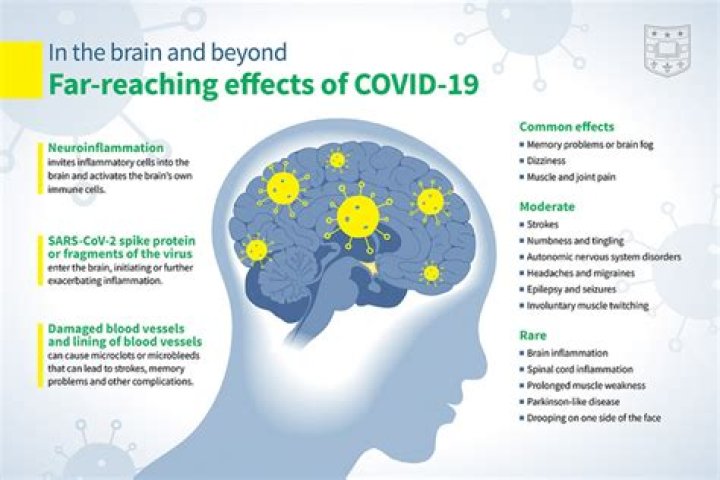 Can COVID-19 lead to mental and neurological complications?
