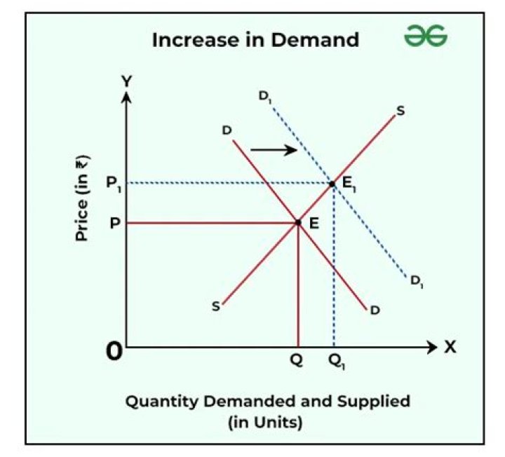 Can domain price increase?