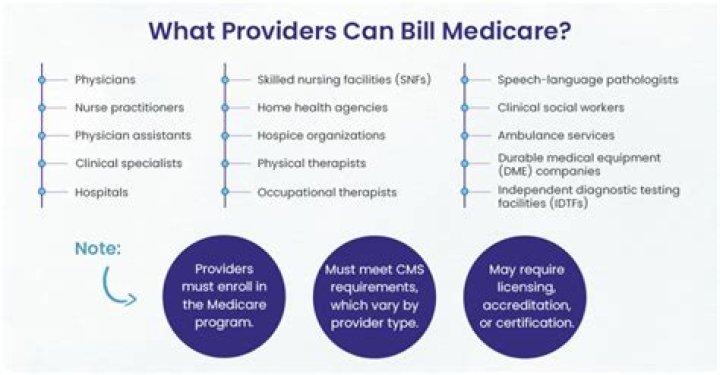 Can EI providers bill families directly?