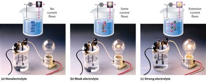 Can electrolytes produce electricity?