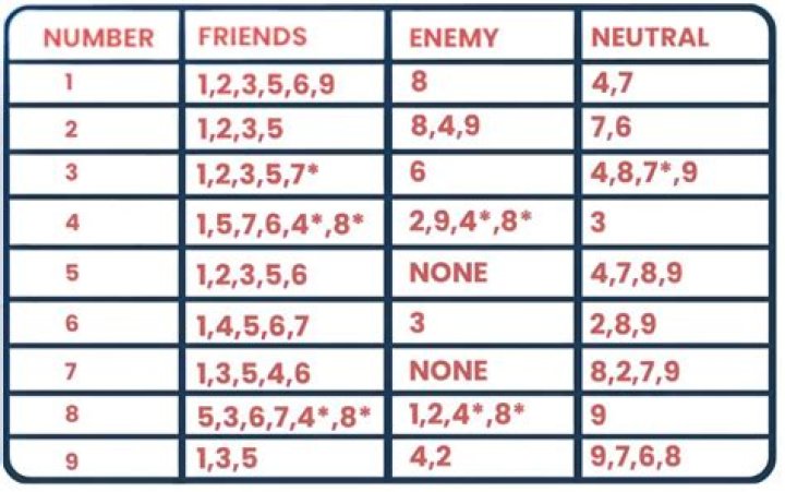 Can enemy be friends?
