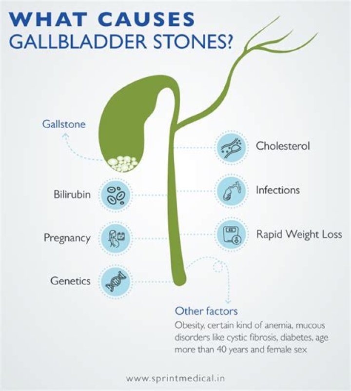 Can gallbladder problems cause rashes?