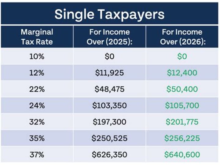 Can I be taxed in 2 countries?