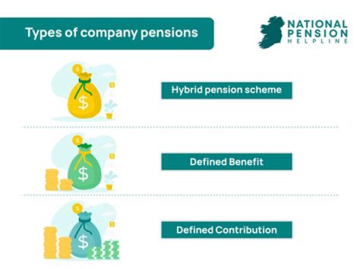 Can I borrow from my defined benefit pension plan?