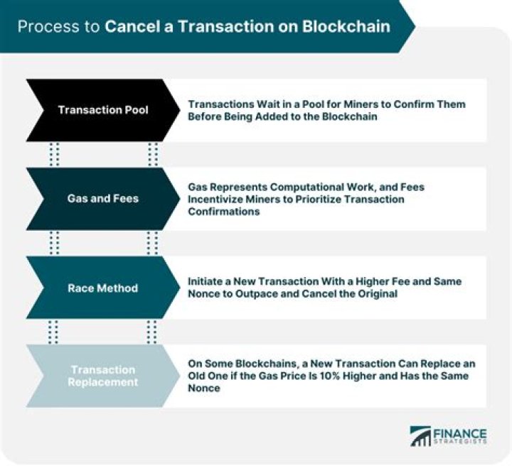 Can I call Visa to cancel a transaction?