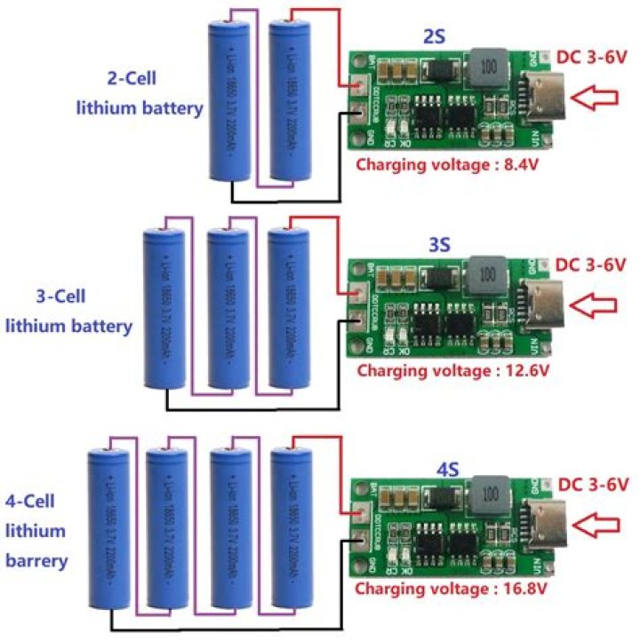 Can I charge a LiPo battery with a phone charger?