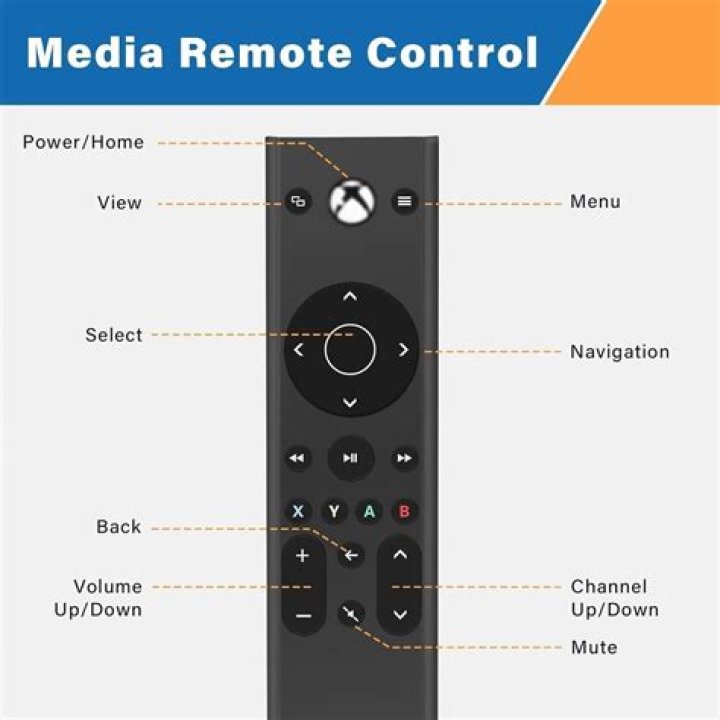 Can I connect my TV remote to my Xbox one?