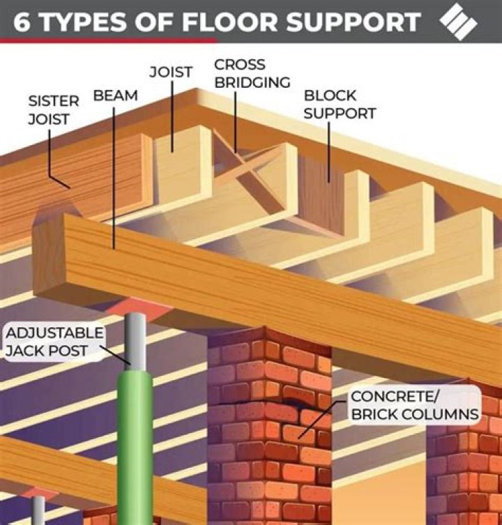 Can I cut the bottom of a floor joist?