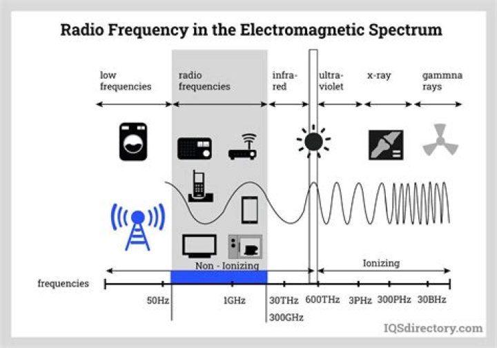Can I do radio frequency at home?