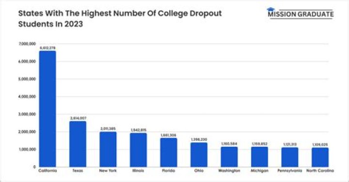Can I dropout of school at 16 in New Jersey?