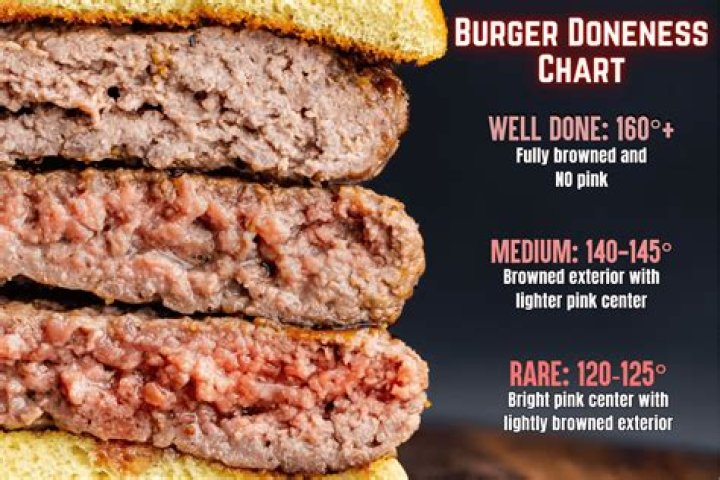 Can I eat a hamburger with colitis?