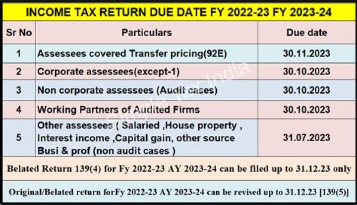 Can I file 2012 taxes 2020?