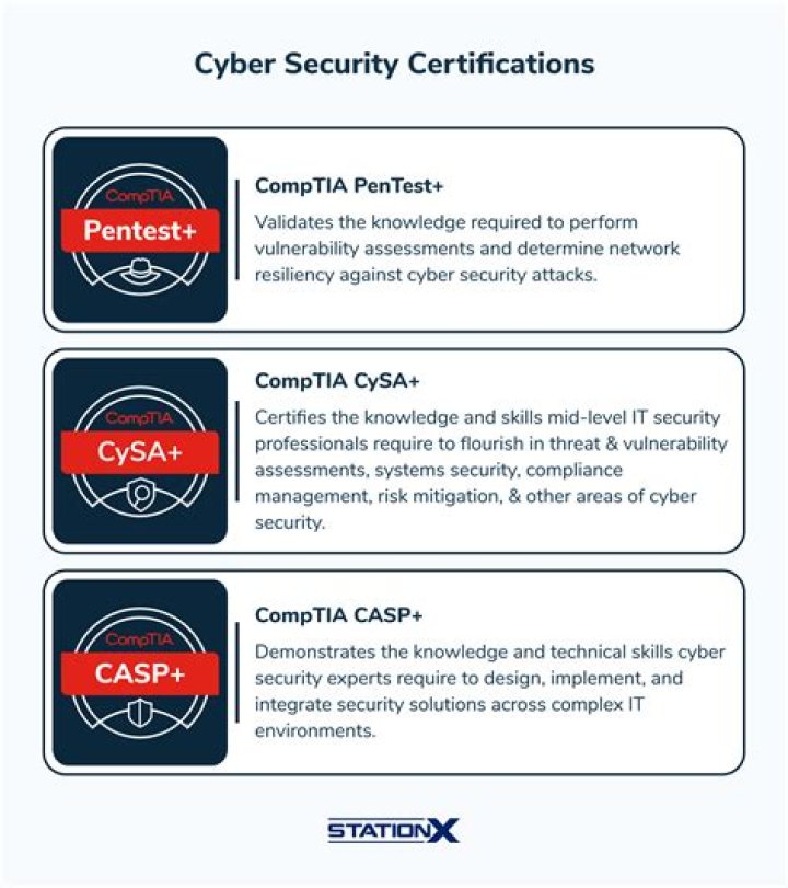 Can I get a job with just CompTIA Security+?