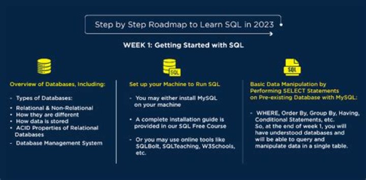 Can I get job by learning MySQL?