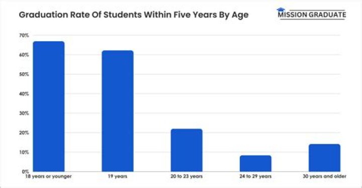 Can I have a minor in graduate school?