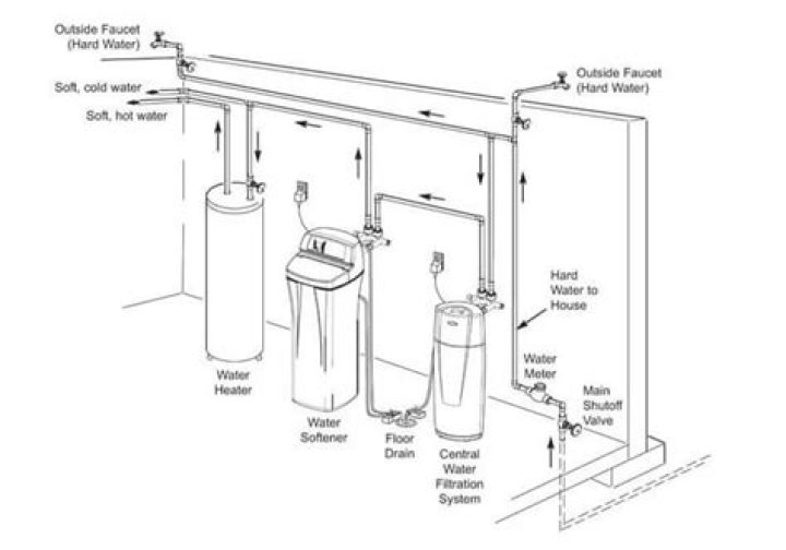 Can I install a water softener on my own?