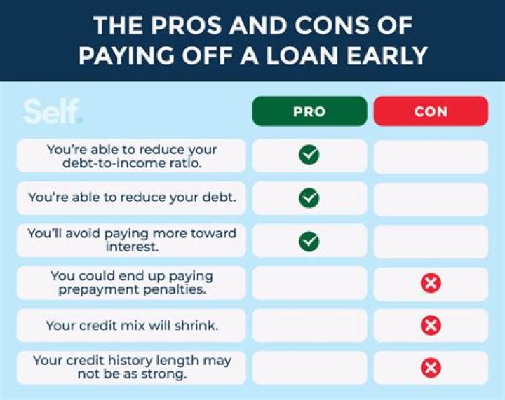 Can I pay off my HSBC loan early?