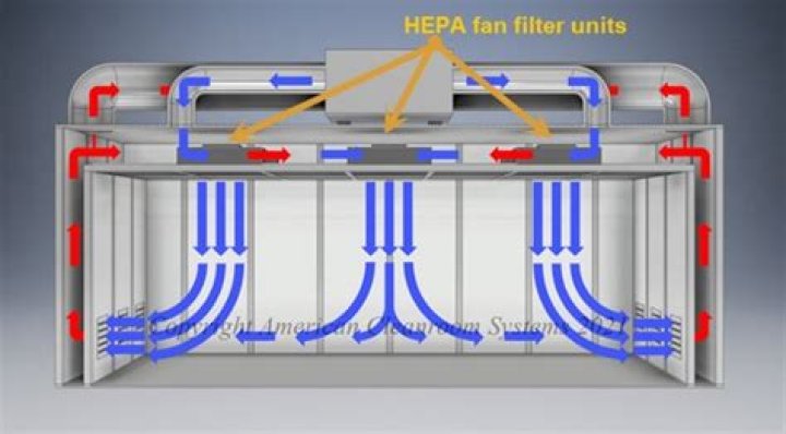 Can I put a HEPA filter in my air exchanger?