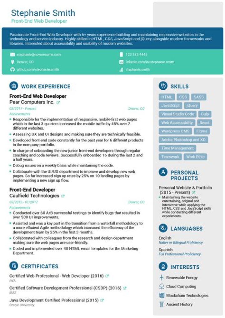 Can I put my blog on my CV?