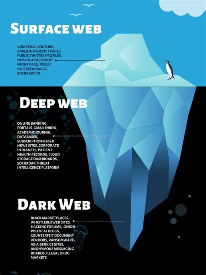 Can I safely surf the deep Web?