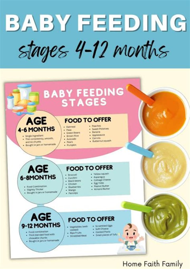 Can I start my 4 month old on baby food?