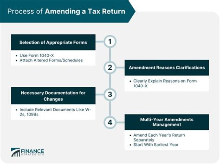 Can I still amend my 2012 tax return?