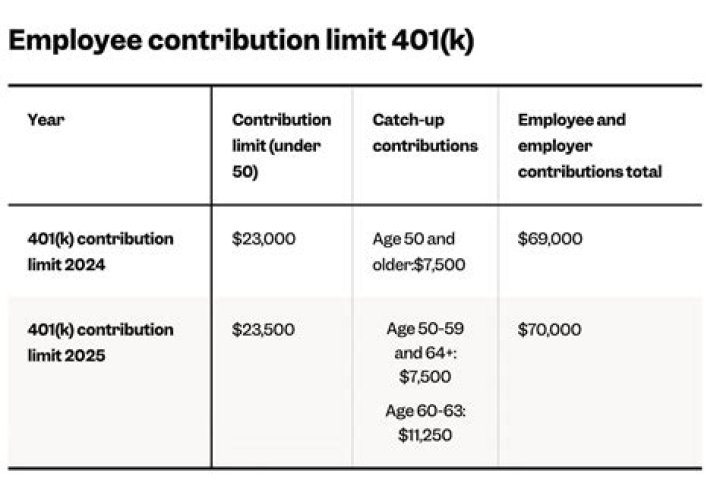 Can I top up my pension contributions?