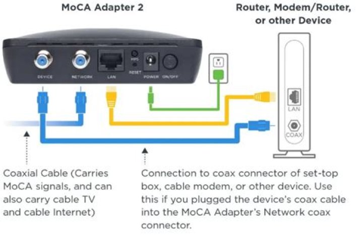 Can I use a cable modem as a MoCA adapter?