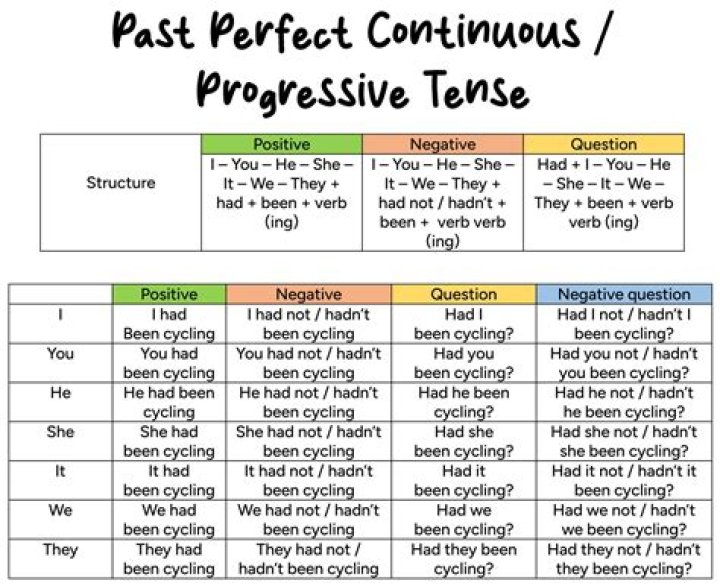 Can I use past perfect in second conditional?