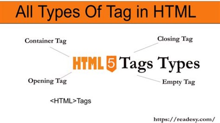 Can IMG tag have title?