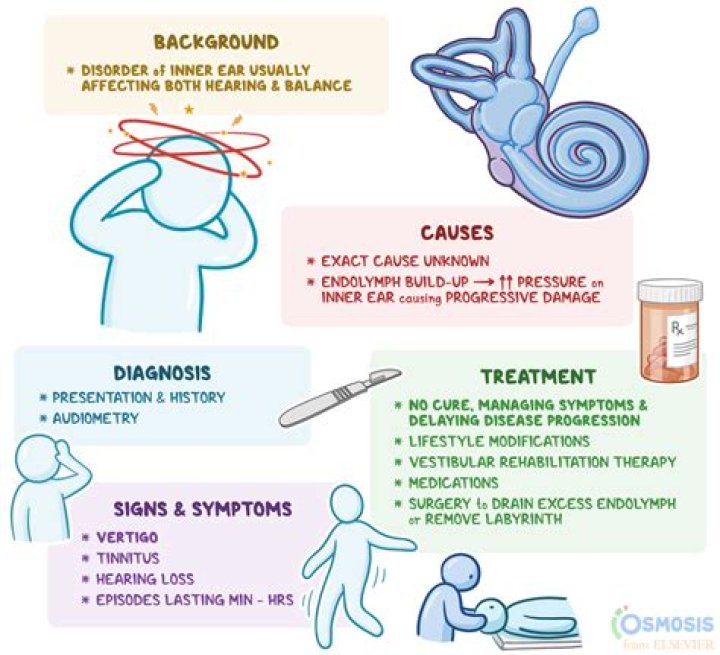 Can inner ear problems cause diarrhea?