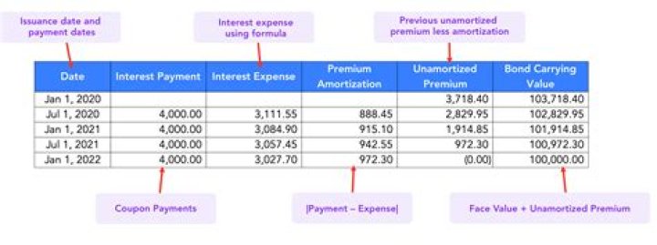 Can intangibles be amortized?