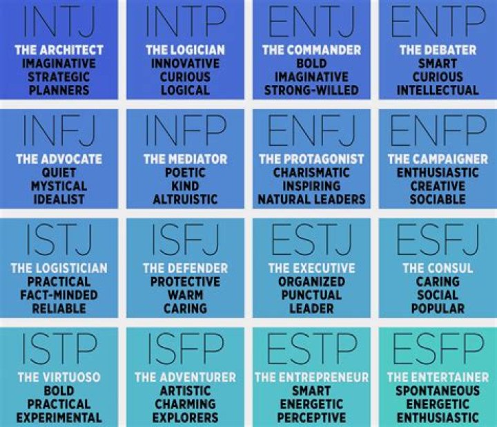 Can INTJ be ENTP?