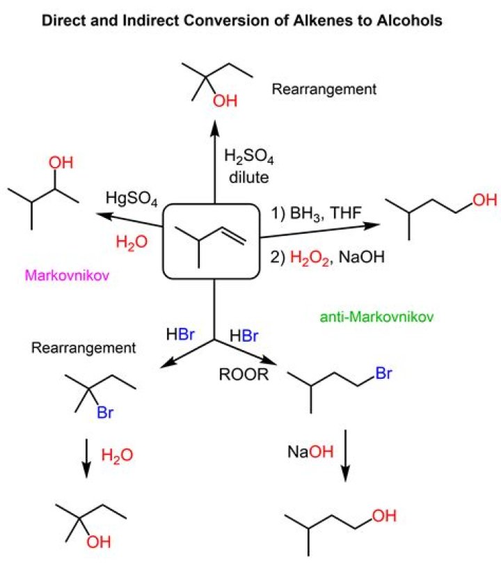 Can ketones be reduced to alcohols?